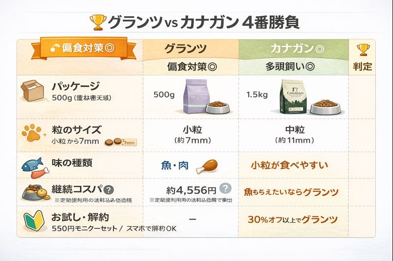 表デザイン指示: グランツ vs カナガン 4番勝負